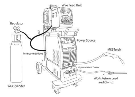 custom welding machine parts|mig welding parts diagram.